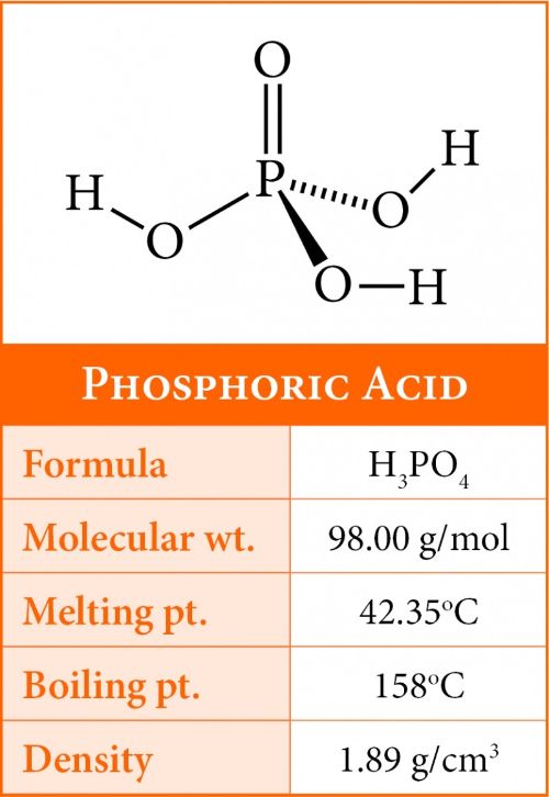 Phosphoric acid